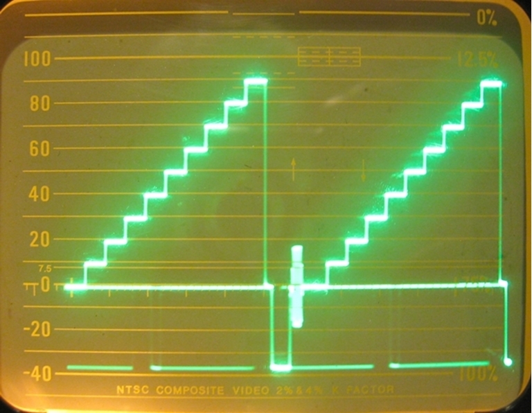 Afbeelding van Videotek  VSG-21 Video Pattern Generator, snA09900594