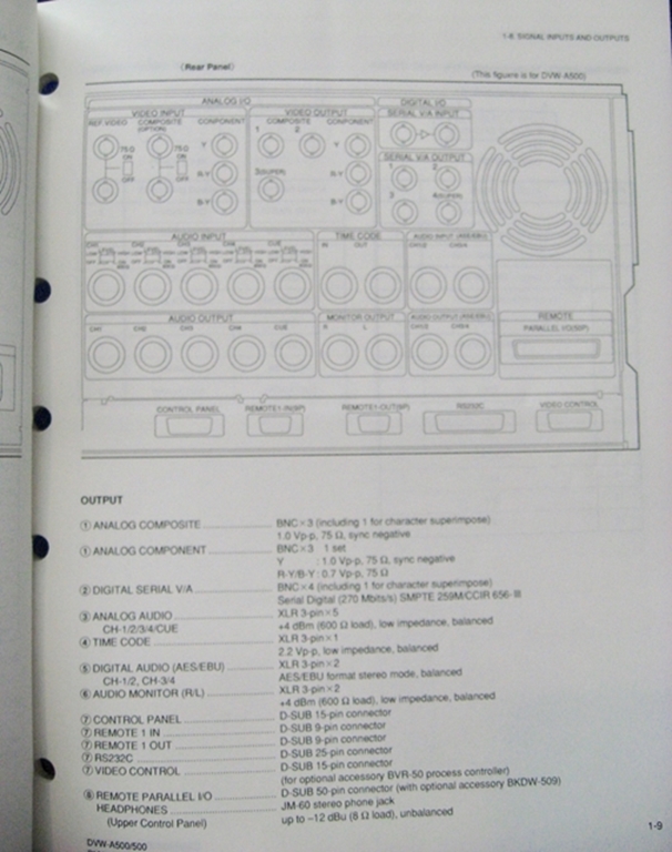Afbeelding van Sony DVW-A500/500/(A500/1)/(500/1)/A510/510/CA510 Installation Manual 1st Edition (Revised 5)