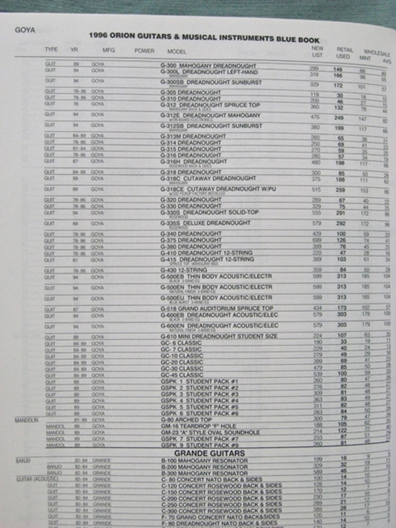 Picture of Orion Blue Book: 1996 Guitars & Musical Instruments