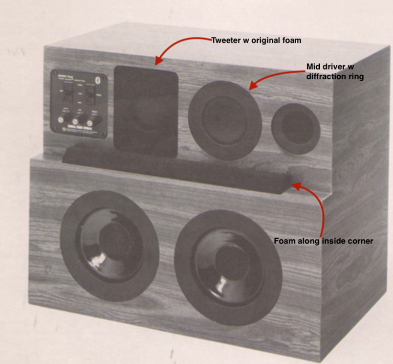 Afbeelding van Calibration Standard Instruments MDM-TA3 Time Align Monitors by E.M. Long