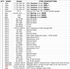 Picture of Sony VTR  Alignment Tools, over 40 items.